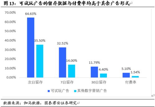 紫天科技 字節廣告賦能游戲業務，生物質能數據庫布局未來